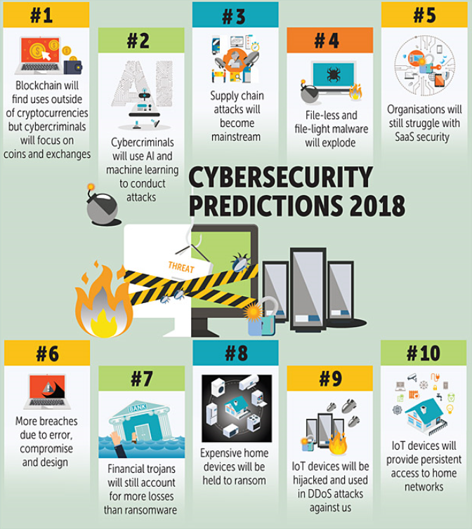 Image result for cyber trends 2018