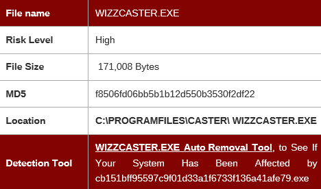 WIZZCASTER