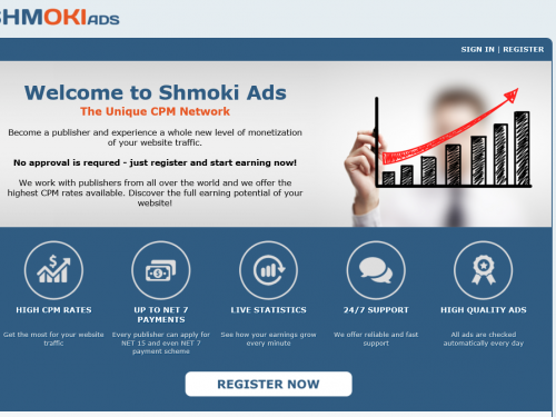 Shmokiads verwijderen