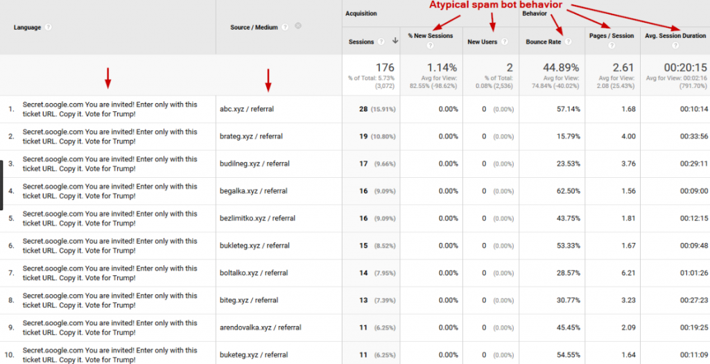 Google Analytics Referral Spam
