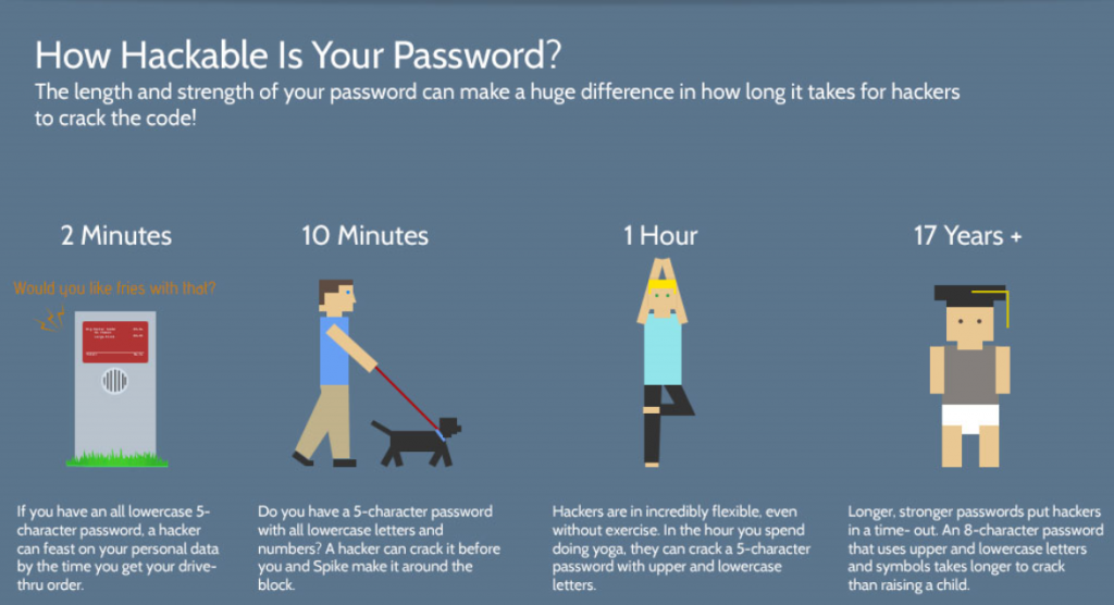 Passwords and safe logins