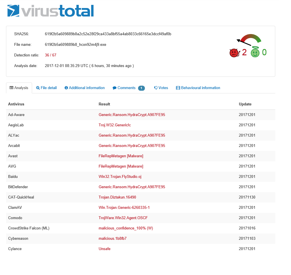 VirusTotal WantMoney Ransomware