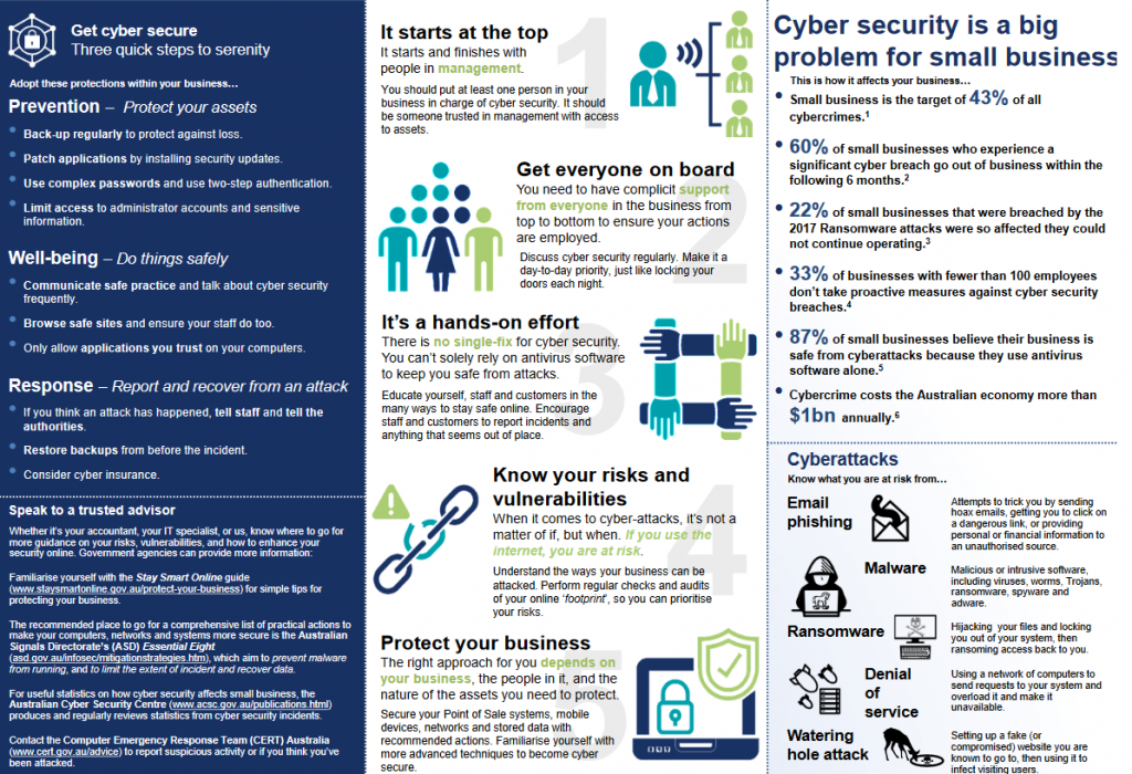 Australian government releases a guide to make small businesses cyber secure
