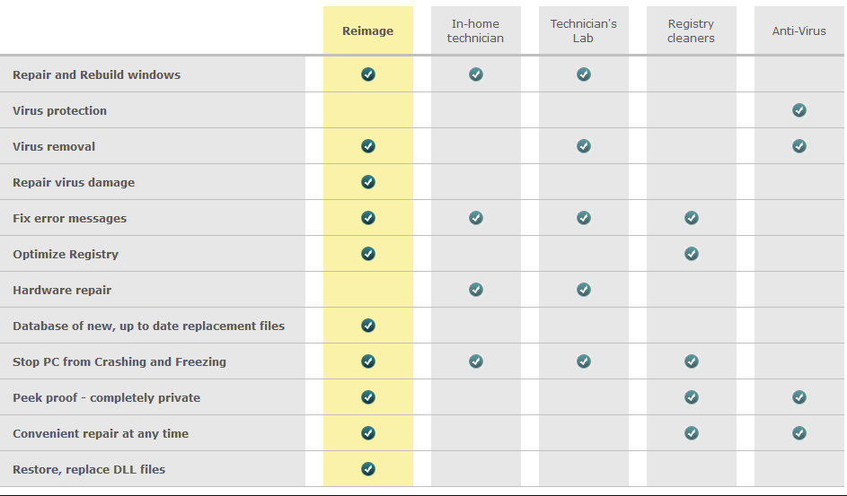 Reimage features