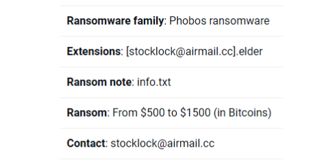 Stocklock ransomware