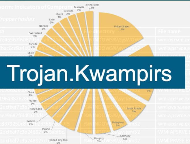 Kwampirs malware