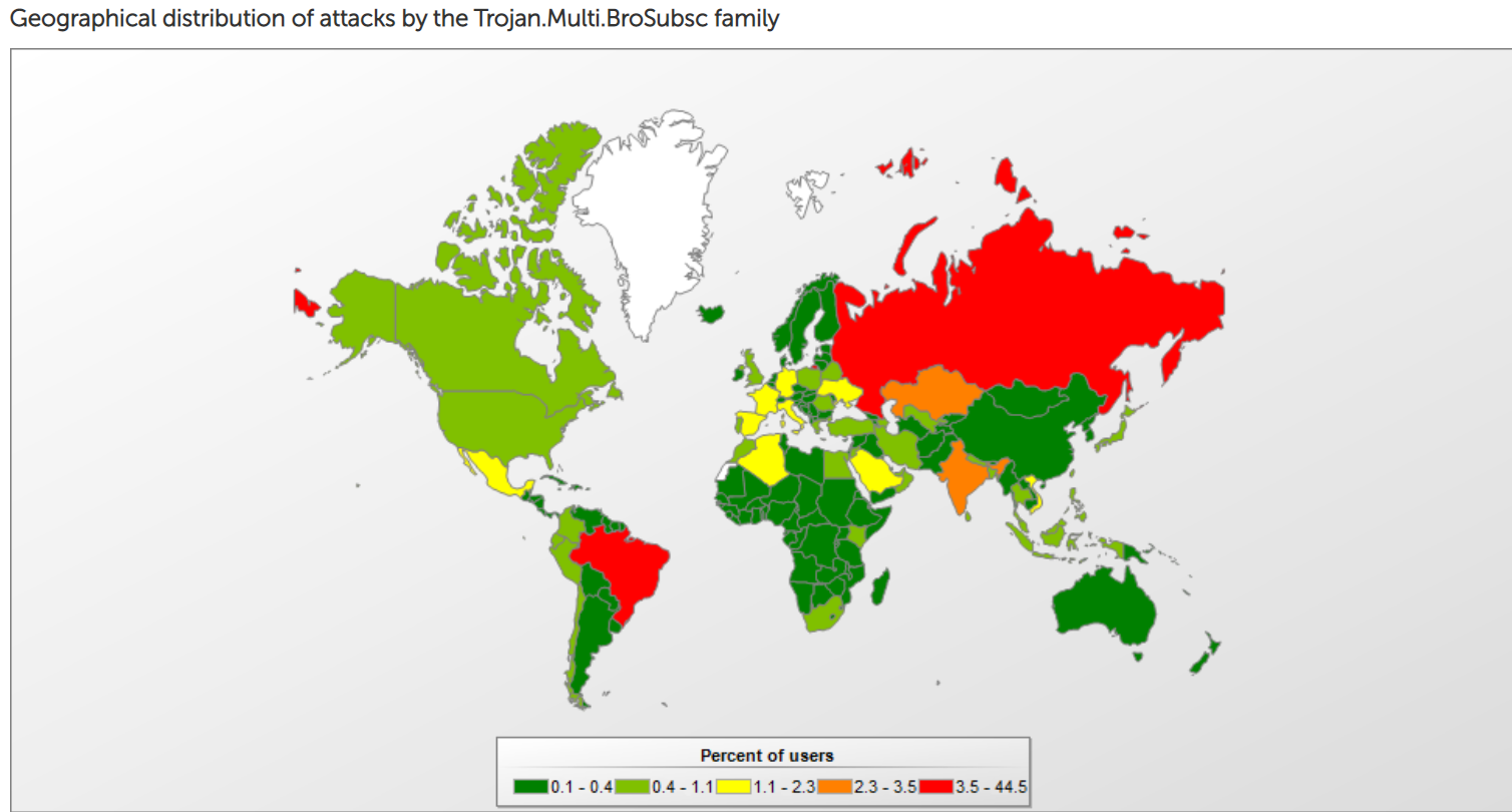 Trojan-Multi-Brosubsc-gen