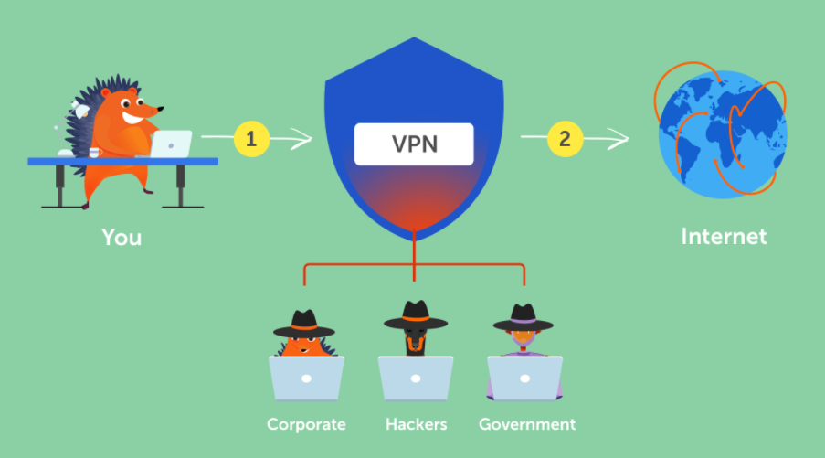 Difference between a regular VPN and a business VPN