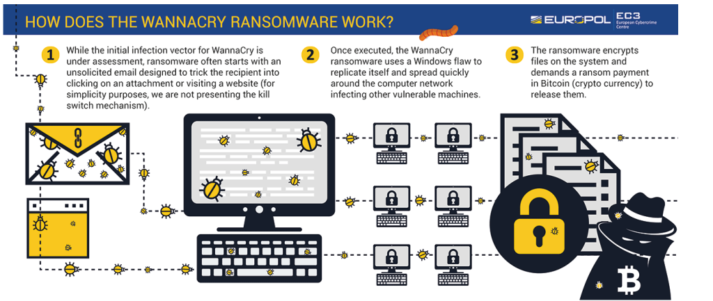 Preventing Ransomware Infections