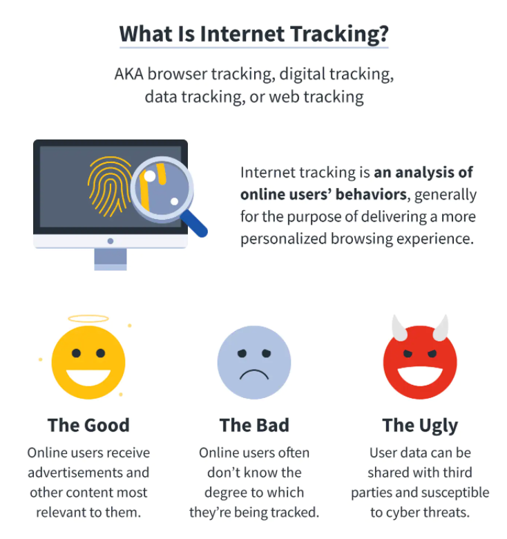 How you are tracked