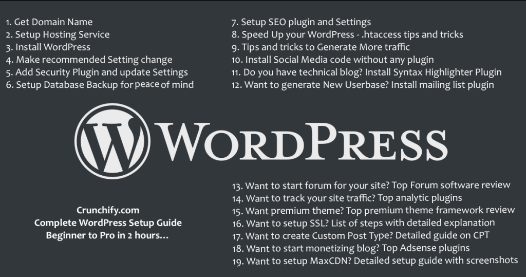 WordPress Plugins 101