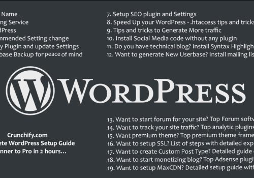 WordPress Plugins 101: apa itu dan bagaimana menggunakannya