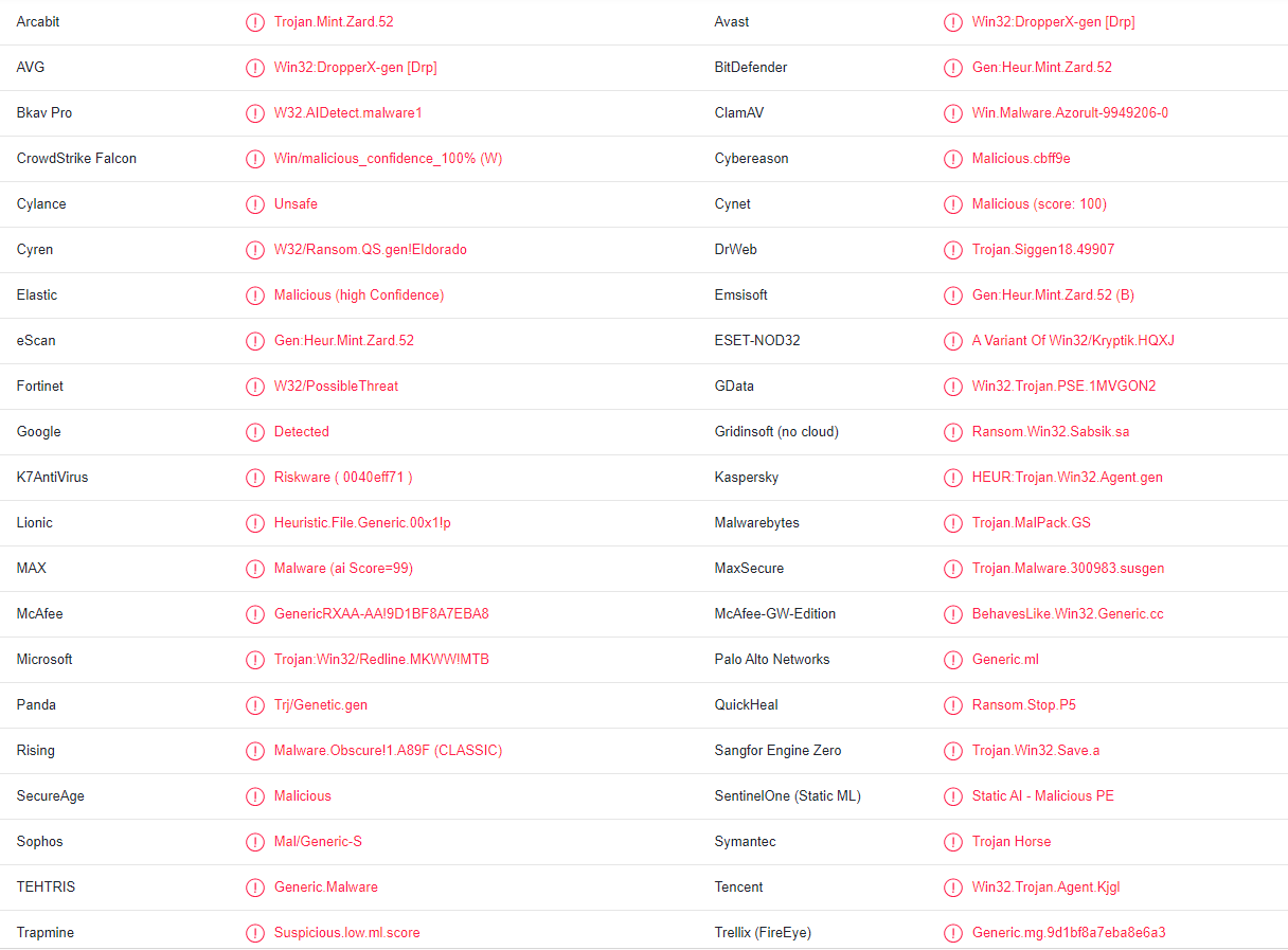 Ofoq ransomware detections