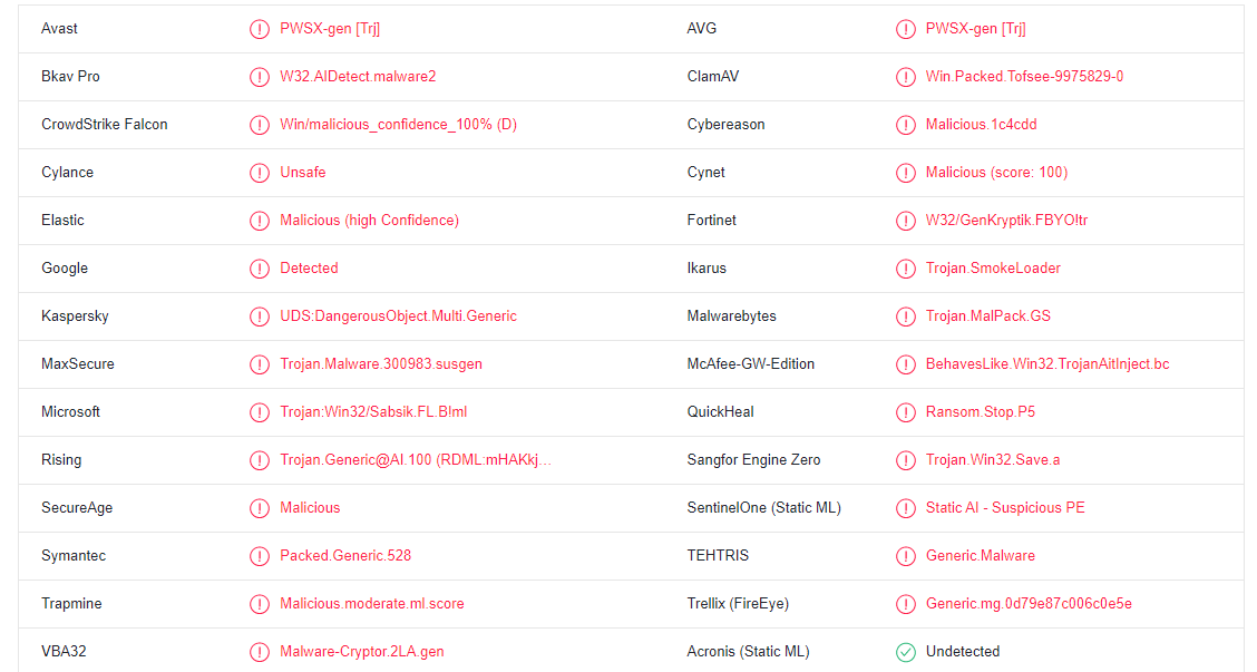 Powd ransomware detections