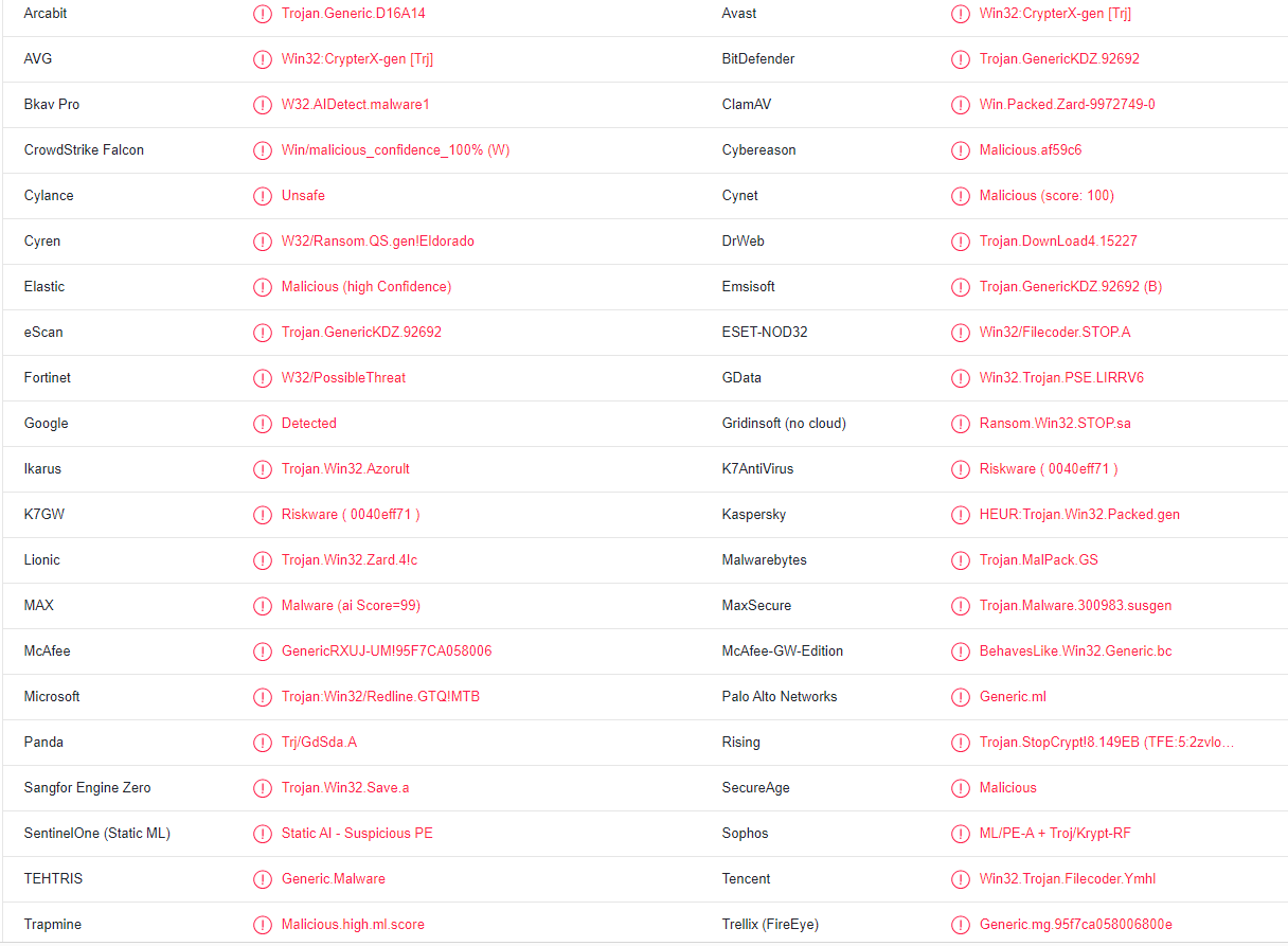 Tohj ransomware detections