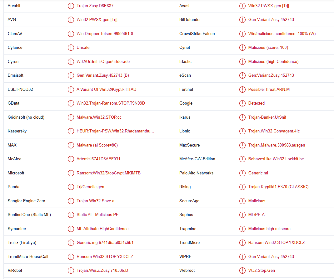 Qarj ransomware detections