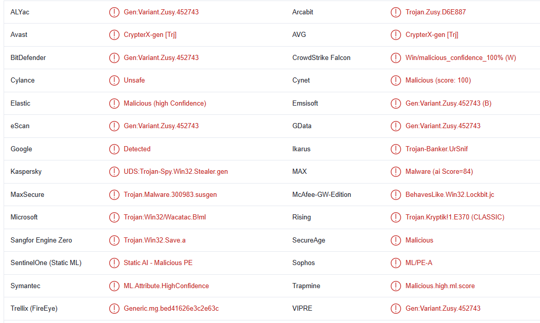 Qazx ransomware detections