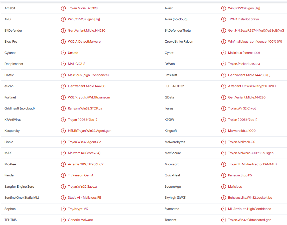 วิธีการลบ Wisz ransomware