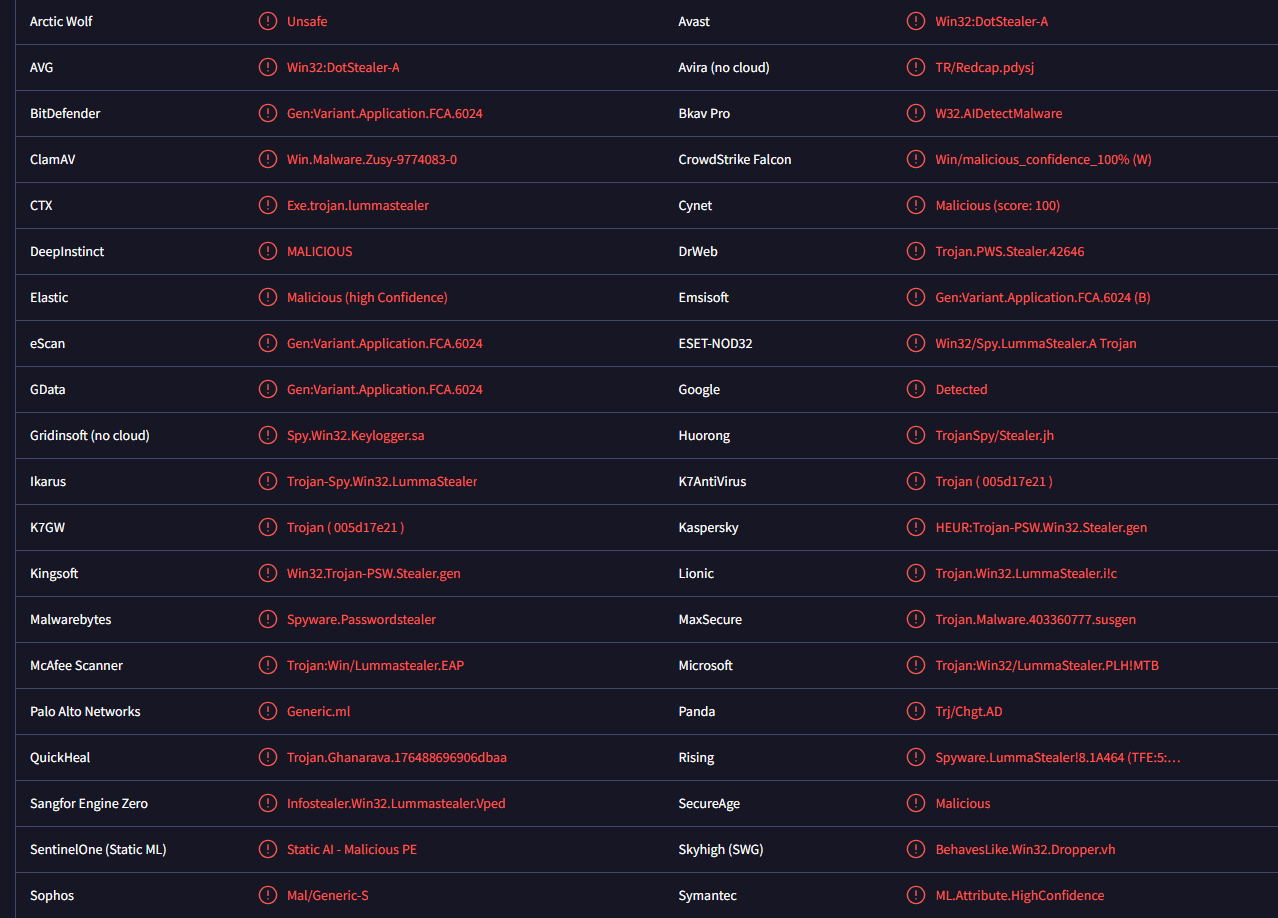 Entfernen DotStealer 2.0 malware