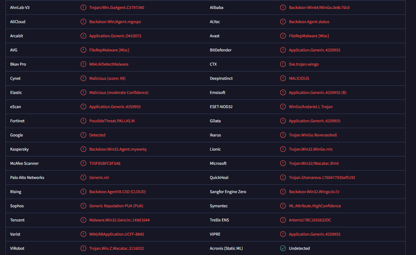 Entfernen GopherRAT trojan